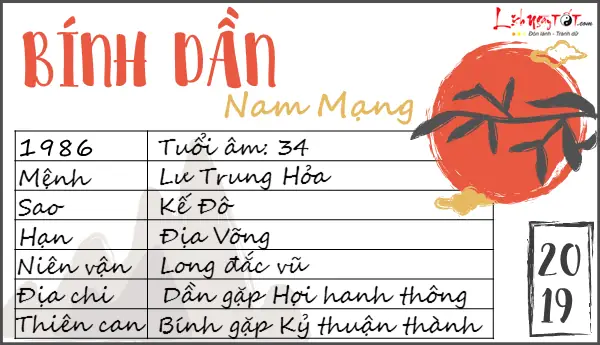 Tử Vi Phong Thủy Tuổi Bính Dần 1986: Dự Đoán & Lời Khuyên Năm 2019