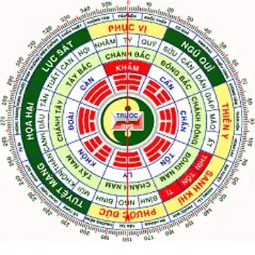 Phong Thủy Tuổi Canh Ngọ 1990: Mệnh, Hợp Màu, Hướng Nhà Chi Tiết Phong Thủy Tuổi Canh Ngọ 1990: Mệnh, Hợp Màu, Hướng Nhà Chi Tiết
