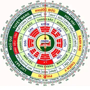 Phong Thủy Tuổi Nhâm Tuất 1982 Nữ Mạng: Hướng Nhà, Màu Sắc Và Vật Phẩm May Mắn