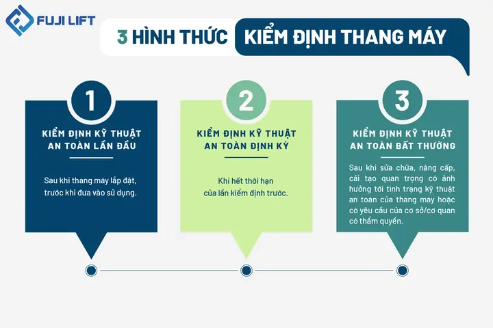 Quy Định Thời Hạn Kiểm Định Thang Máy Mới Nhất & Chu Kỳ Kiểm Định Chuẩn