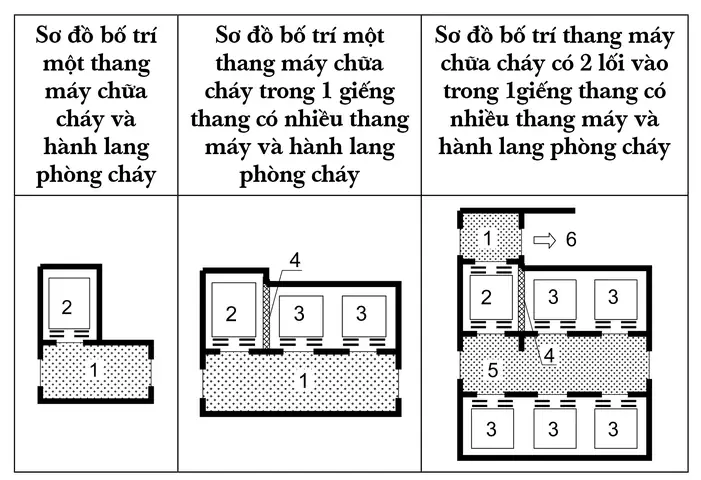 Quy Định Thang Máy Nhà Cao Tầng: Số Lượng, Kích Thước, An Toàn & Pccc Mới Nhất Quy Định Thang Máy Nhà Cao Tầng: Số Lượng, Kích Thước, An Toàn & Pccc Mới Nhất