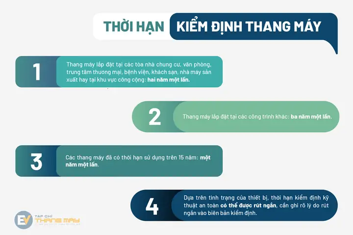 Quy Trình Kiểm Định Thang Máy Điện An Toàn: Hướng Dẫn Chi Tiết Theo Thông Tư Mới Nhất Quy Trình Kiểm Định Thang Máy Điện An Toàn: Hướng Dẫn Chi Tiết Theo Thông Tư Mới Nhất