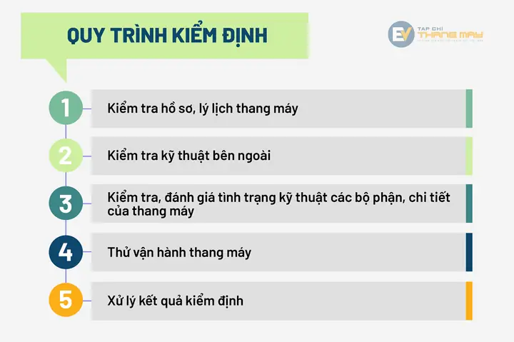 Quy Trình Kiểm Định Thang Máy Điện An Toàn: Hướng Dẫn Chi Tiết Theo Thông Tư Mới Nhất Quy Trình Kiểm Định Thang Máy Điện An Toàn: Hướng Dẫn Chi Tiết Theo Thông Tư Mới Nhất