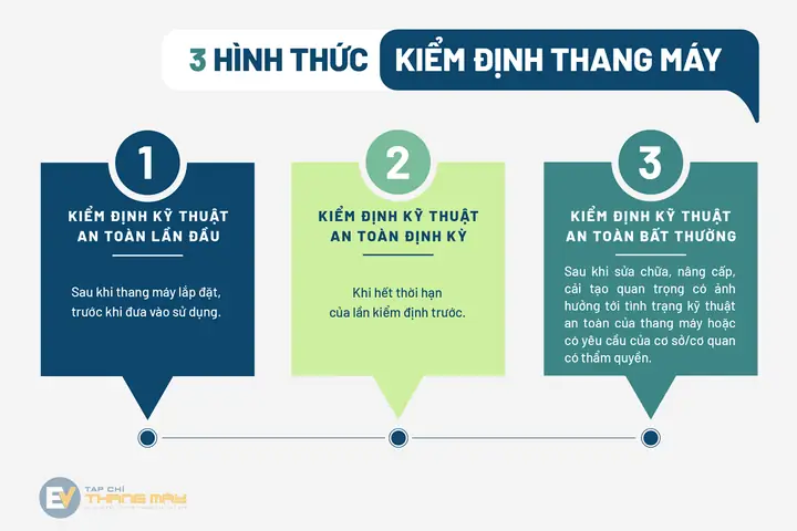 Quy Trình Kiểm Định Thang Máy Điện An Toàn: Hướng Dẫn Chi Tiết Theo Thông Tư Mới Nhất Quy Trình Kiểm Định Thang Máy Điện An Toàn: Hướng Dẫn Chi Tiết Theo Thông Tư Mới Nhất