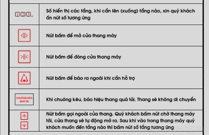 Hướng Dẫn Sử Dụng Thang Máy An Toàn Và Đúng Cách: Từ Cơ Bản Đến Nâng Cao
