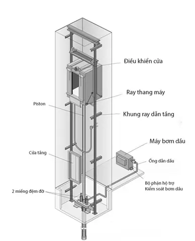 Quy Trình Vận Hành Thang Máy An Toàn Và Hiệu Quả: Hướng Dẫn Chi Tiết Quy Trình Vận Hành Thang Máy An Toàn Và Hiệu Quả: Hướng Dẫn Chi Tiết