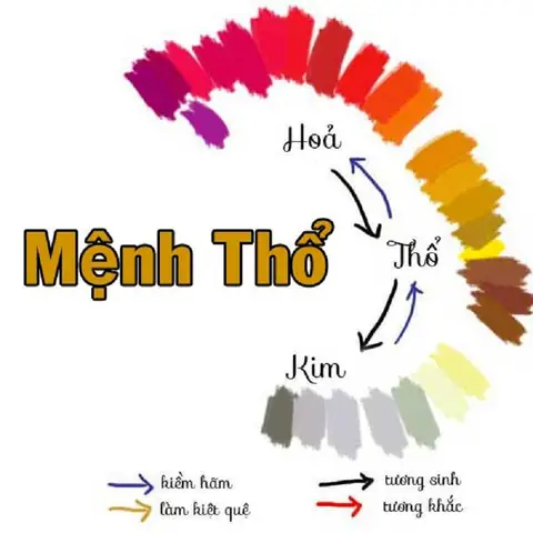 Mệnh Sa Trung Thổ Hợp Màu Gì? Hướng Dẫn Chọn Màu Tăng Tài Lộc, May Mắn
