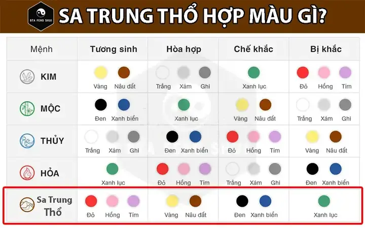 Mệnh Sa Trung Thổ Hợp Màu Gì? Hướng Dẫn Chọn Màu Tăng Tài Lộc, May Mắn