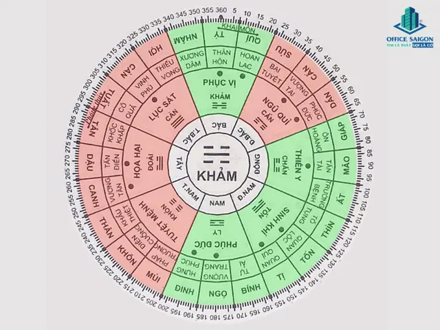 Sinh Năm 1972 Hợp Hướng Nhà Nào? Hướng Đẹp & Lưu Ý Cho Tuổi Nhâm Tý