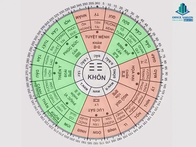 Tuổi Kỷ Tỵ 1989 Hợp Hướng Nào: Chọn Hướng Nhà, Bàn Làm Việc, Giường Ngủ Theo Phong Thủy