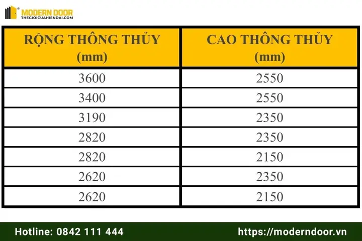 Số Đo Cửa Chính Đẹp: Kích Thước Chuẩn Phong Thủy Hợp Gia Chủ