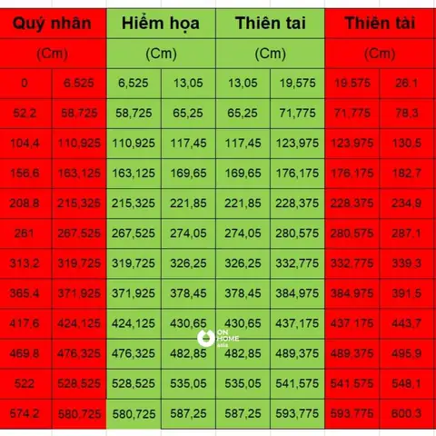 Thước Lỗ Ban Là Gì? Hướng Dẫn Tra Cứu Kích Thước Chuẩn Phong Thủy