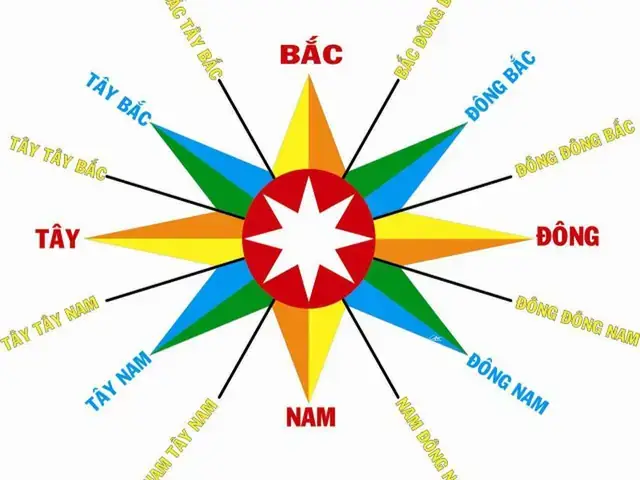 Tại Sao Nên Xây Nhà Hướng Đông Nam? Lợi Ích Phong Thủy & Khí Hậu