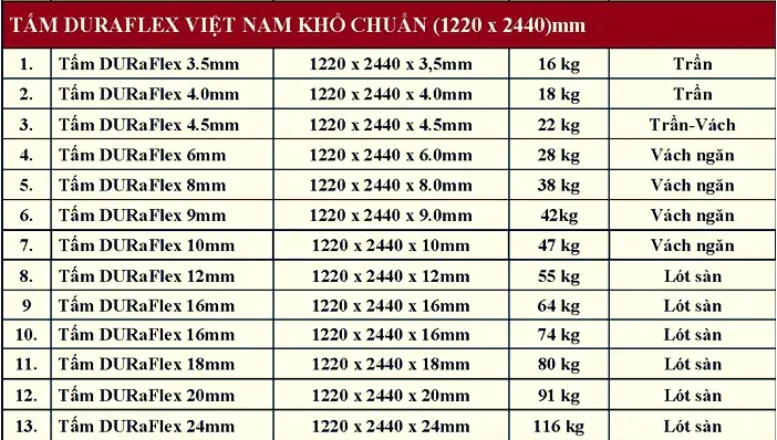 Tấm Thạch Cao Chịu Nước Uco: Ưu Điểm, Ứng Dụng & Bảng Giá Chi Tiết Tấm Thạch Cao Chịu Nước Uco: Ưu Điểm, Ứng Dụng & Bảng Giá Chi Tiết