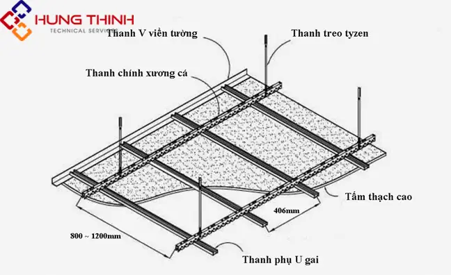 Tiêu Chuẩn Tcvn Khung Xương Trần Thạch Cao: Yêu Cầu Kỹ Thuật, Lắp Đặt & Nghiệm Thu Tiêu Chuẩn Tcvn Khung Xương Trần Thạch Cao: Yêu Cầu Kỹ Thuật, Lắp Đặt & Nghiệm Thu