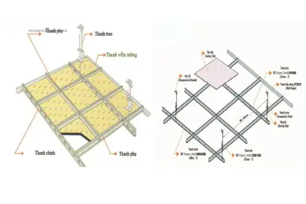 Tiêu Chuẩn Tcvn Khung Xương Trần Thạch Cao: Yêu Cầu Kỹ Thuật, Lắp Đặt & Nghiệm Thu Tiêu Chuẩn Tcvn Khung Xương Trần Thạch Cao: Yêu Cầu Kỹ Thuật, Lắp Đặt & Nghiệm Thu
