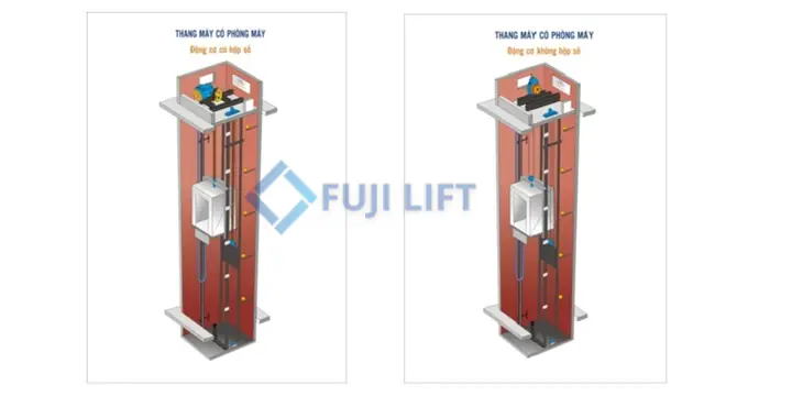 Thang Máy Có Phòng Máy Và Không Phòng Máy: Nên Chọn Loại Nào?