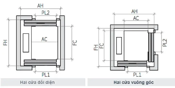 Thang Máy 2 Cửa: Cấu Tạo, Phân Loại & Lưu Ý Khi Lắp Đặt