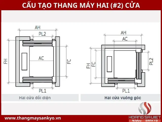 Thang Máy 2 Cửa: Cấu Tạo, Phân Loại & Lưu Ý Khi Lắp Đặt