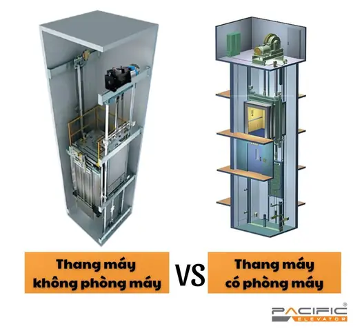 Thang Máy Không Buồng Máy: Giải Mã Ưu Nhược Điểm, Cấu Tạo & Lợi Ích Vượt Trội