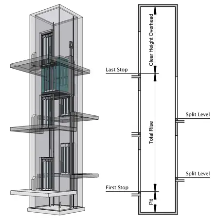 Thang Máy Mini Không Cần Hố Pit: Cấu Tạo, Ưu Nhược Điểm & Báo Giá Chi Tiết