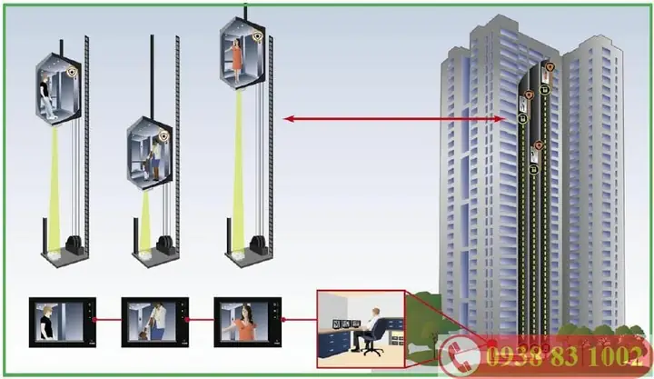 Tư Vấn Lắp Đặt & Quy Định Thang Máy Cho Nhà Cao Tầng Chi Tiết