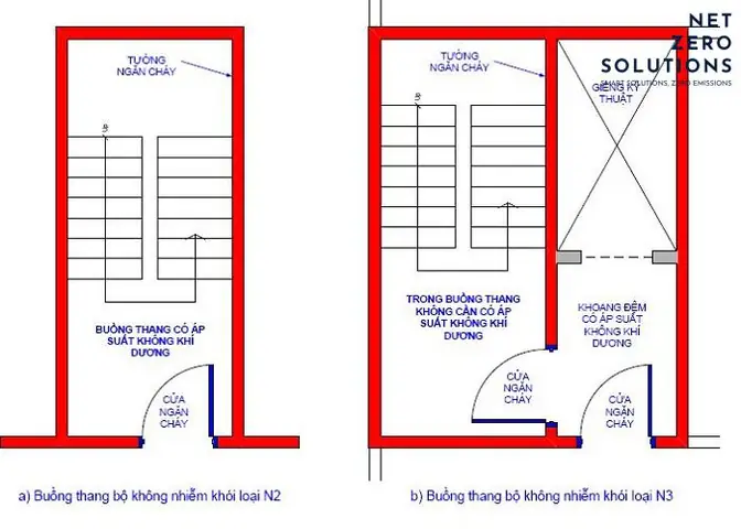 Thang Máy Thoát Hiểm: Yêu Cầu, Cấu Tạo Và Kỹ Năng An Toàn Khi Khẩn Cấp