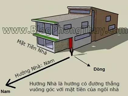 Cách Xác Định Hướng Nhà Chuẩn Phong Thủy Theo Chuyên Gia