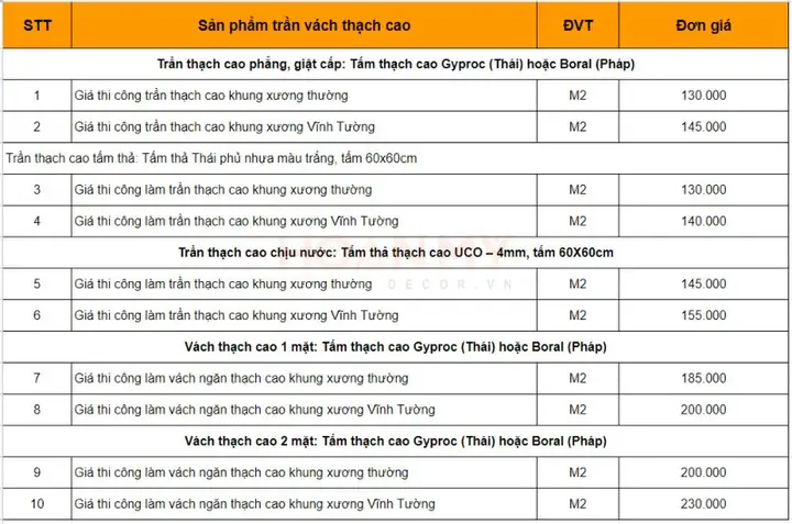 Báo Giá Thi Công Trần Thạch Cao Giá Rẻ: Cập Nhật Mới Nhất 2026