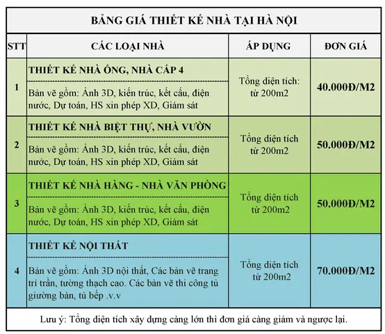 Báo Giá & Công Ty Thiết Kế Nhà Giá Rẻ Uy Tín Tại Hà Nội Cập Nhật 2026 Báo Giá & Công Ty Thiết Kế Nhà Giá Rẻ Uy Tín Tại Hà Nội Cập Nhật 2026