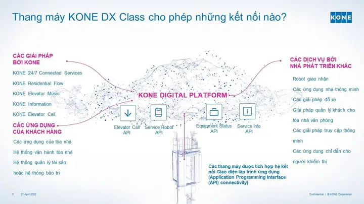 Thông Số Kỹ Thuật Thang Máy Kone: Các Dòng Sản Phẩm & Tiêu Chí Lựa Chọn