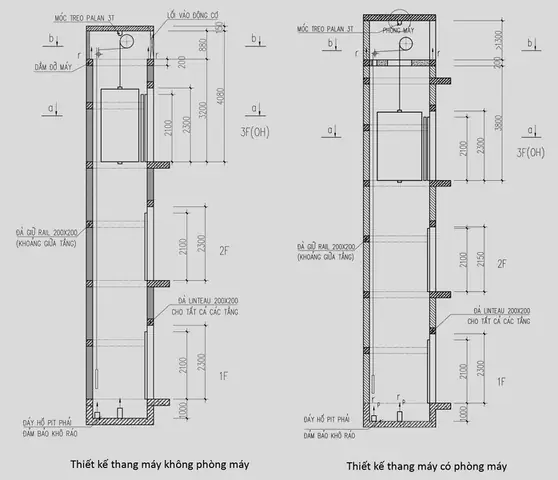 Thông Số Kích Thước Và Tải Trọng Thang Máy: Hướng Dẫn Chi Tiết Từ A-z