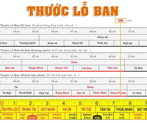 Thước Lỗ Ban Online: Công Cụ Đo Phong Thủy Chuẩn, Ứng Dụng Thực Tế Thước Lỗ Ban Online: Công Cụ Đo Phong Thủy Chuẩn, Ứng Dụng Thực Tế