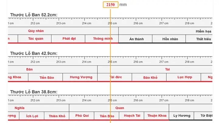 Thước Lỗ Ban Online: Công Cụ Đo Phong Thủy Chuẩn, Ứng Dụng Thực Tế Thước Lỗ Ban Online: Công Cụ Đo Phong Thủy Chuẩn, Ứng Dụng Thực Tế