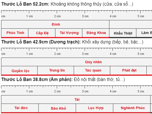 Thước Lỗ Ban 42.9cm Dương Trạch: Công Dụng, Cách Đo Và Ý Nghĩa Cung Tốt