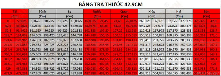 Thước Lỗ Ban 42.9cm Dương Trạch: Công Dụng, Cách Đo Và Ý Nghĩa Cung Tốt