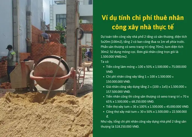 Cách Tính Tiền Công Xây Dựng Nhà Theo Mét Vuông (m2) Chi Tiết & Chính Xác Nhất 2025 Cách Tính Tiền Công Xây Dựng Nhà Theo Mét Vuông (m2) Chi Tiết & Chính Xác Nhất 2025