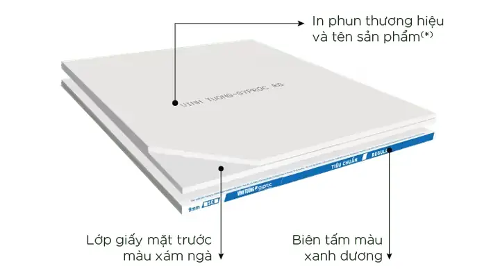 Tiêu Chuẩn Tấm Thạch Cao: Yêu Cầu Kỹ Thuật Theo Tcvn 8256 & Ứng Dụng Thực Tế