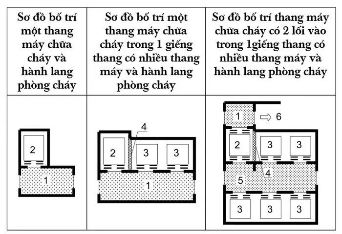 Tiêu Chuẩn Thang Máy Pccc: Quy Định, Yêu Cầu Kỹ Thuật Và Tiêu Chuẩn Mới Nhất