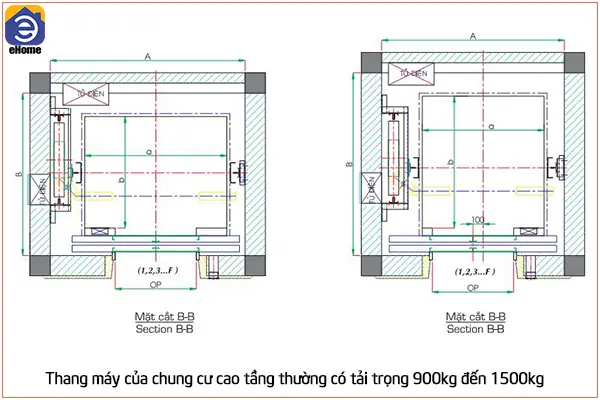 Tiêu Chuẩn Thang Máy Chung Cư: Quy Định Số Lượng, Kích Thước Và An Toàn Mới Nhất