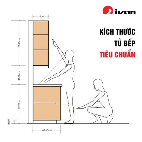 Tiêu Chuẩn Thiết Kế Bếp: Kích Thước, Kích Thước Tủ & Diện Tích Tối Ưu Tiêu Chuẩn Thiết Kế Bếp: Kích Thước, Kích Thước Tủ & Diện Tích Tối Ưu