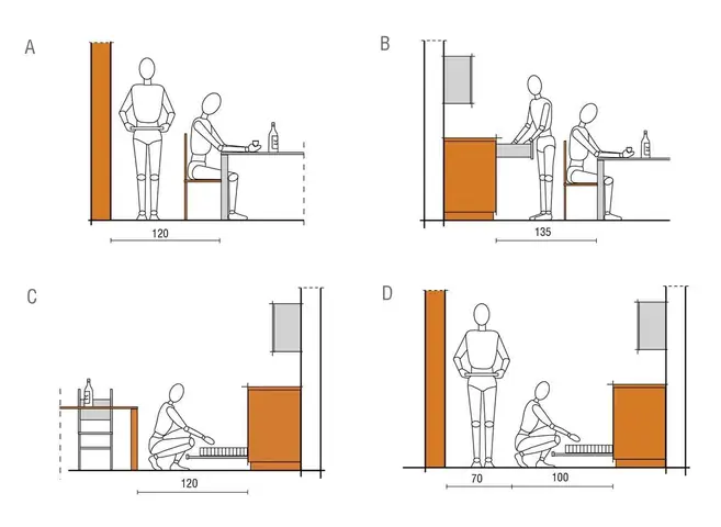 Tiêu Chuẩn Thiết Kế Bếp: Kích Thước, Kích Thước Tủ & Diện Tích Tối Ưu Tiêu Chuẩn Thiết Kế Bếp: Kích Thước, Kích Thước Tủ & Diện Tích Tối Ưu
