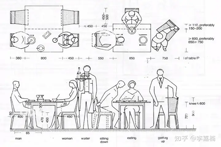 Tiêu Chuẩn Thiết Kế Nhà Ăn: Hướng Dẫn Chi Tiết Từ A-z 2023