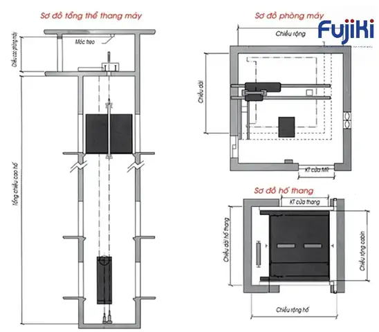 Tiêu Chuẩn Thiết Kế Thang Máy Nhà Cao Tầng: Quy Định & Yêu Cầu Kỹ Thuật Cần Biết