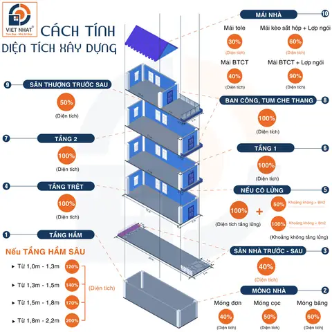 Hướng Dẫn Tính Chi Phí Xây Nhà Online Chi Tiết & Chuẩn Xác Nhất