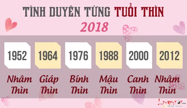 Tử Vi Tình Duyên Tuổi Canh Thìn 2018: Dự Báo Vận Mệnh Và Lời Khuyên
