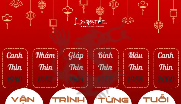 Tử Vi Tình Duyên Tuổi Canh Thìn 2018: Dự Báo Vận Mệnh Và Lời Khuyên