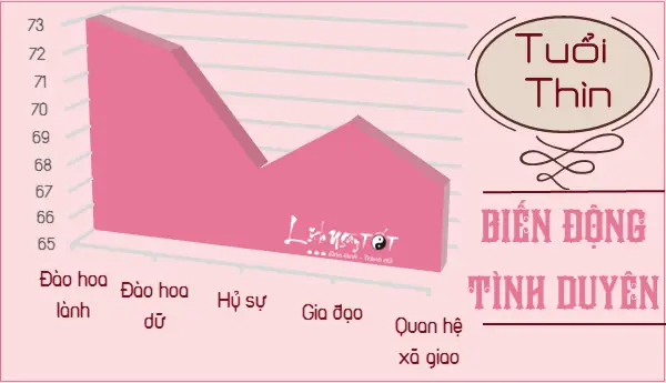 Tử Vi Tình Duyên Tuổi Canh Thìn 2018: Dự Báo Vận Mệnh Và Lời Khuyên