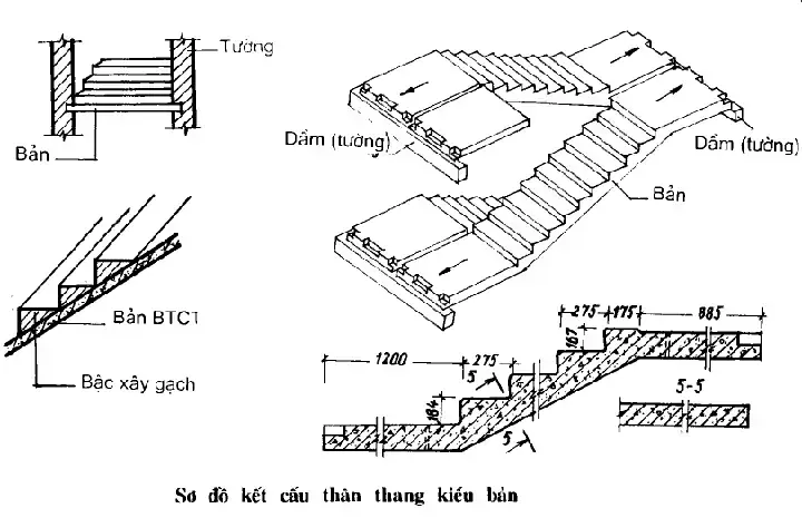 Hướng Dẫn Chi Tiết Cách Tính Toán Cầu Thang Có Cốn Chuẩn Xác