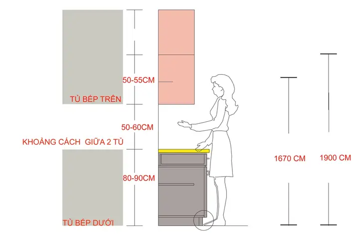 Tủ Bếp Cao Bao Nhiêu Là Chuẩn? Hướng Dẫn Chọn Chiều Cao Tủ Bếp Hợp Lý Theo Người Việt